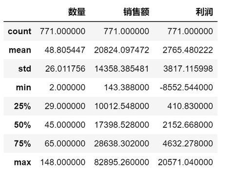 日用品電商銷售數(shù)據(jù)分析 日用百貨市場(chǎng)趨勢(shì)與洞察