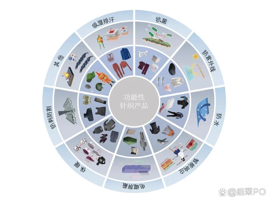 納米紡織品的革新 20世紀90年代初的技術突破與紡織工業的未來